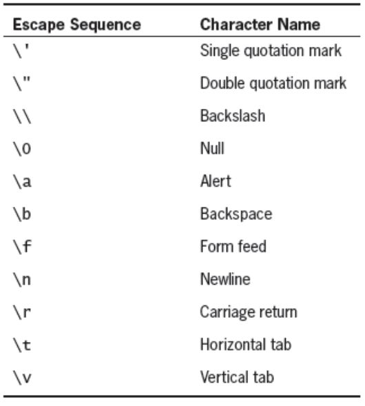 escape sequence in c#