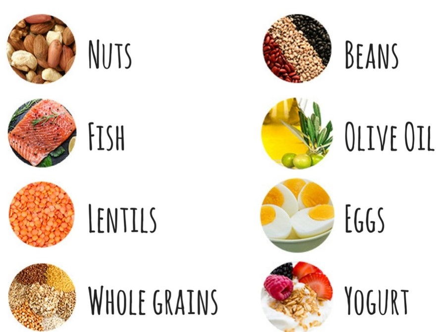 Picture of produce students will code into a array