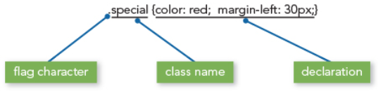 class selector image