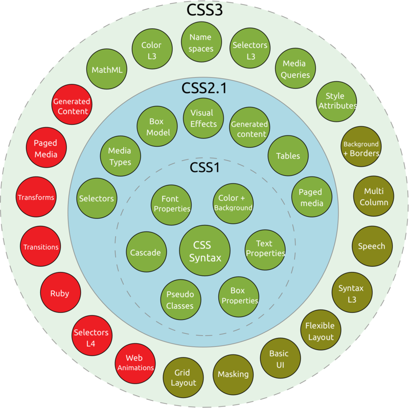 CSS taxonomy image