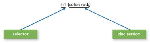 CSS Style Rule