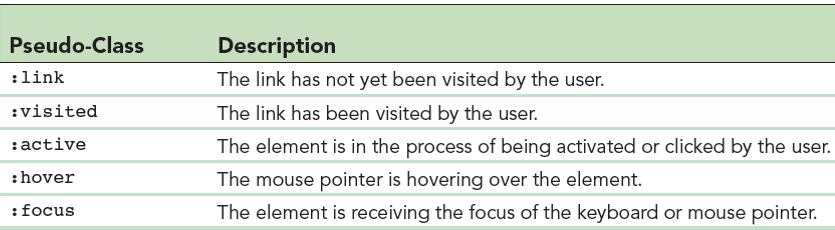 Pseudo classes hover, link, active