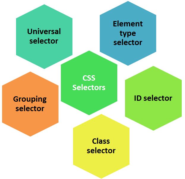 css selector image