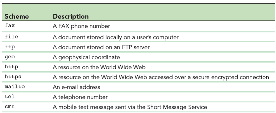 Various ways to link to resources image