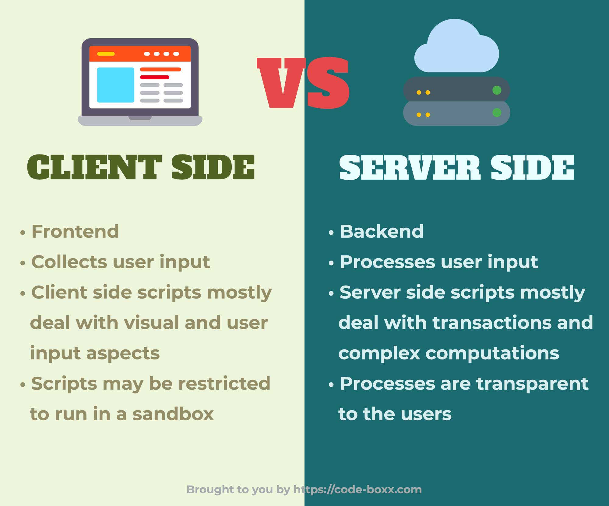 Client-side vs. Server-side diagram