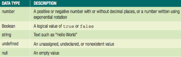 Various Data Types Image