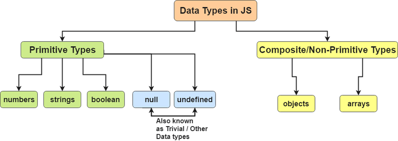 Various Data Types Image