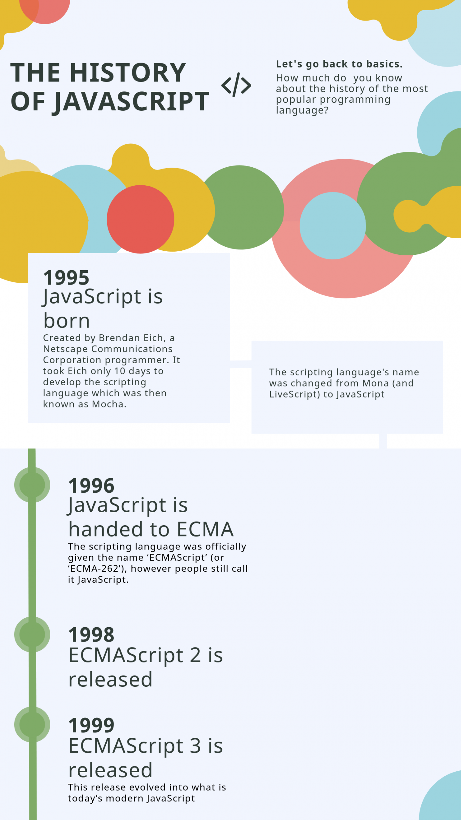 infographic first part image