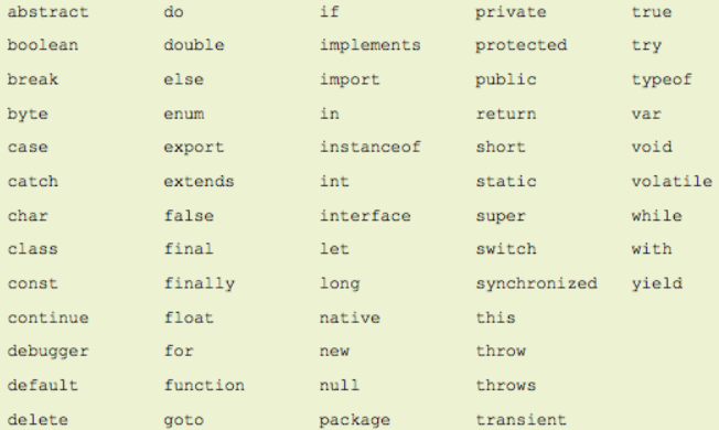 Reserved keywords image