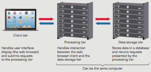 Three Tier image