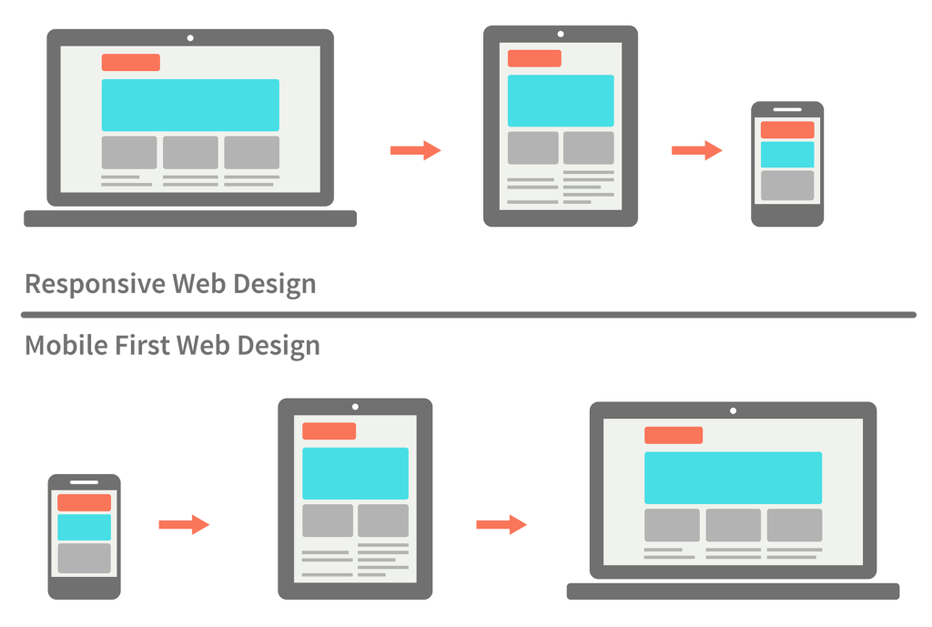 mobile first graphic