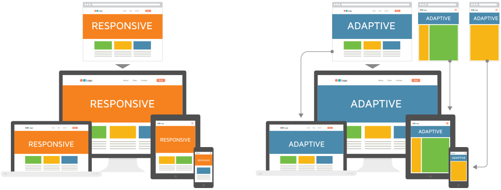 Adaptive vs. Responsive graphic