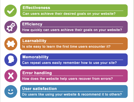 usability components