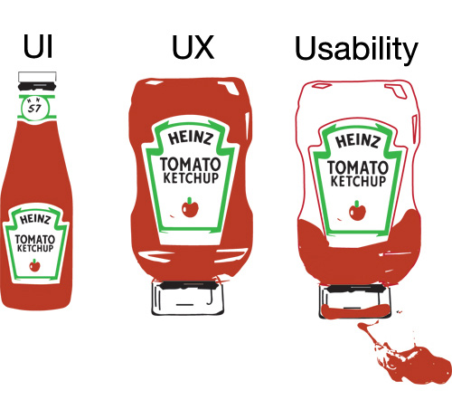 usability ketchup image