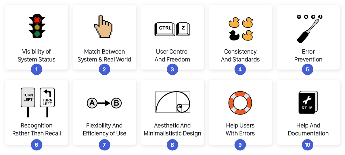 Neilsen usability Heuristics