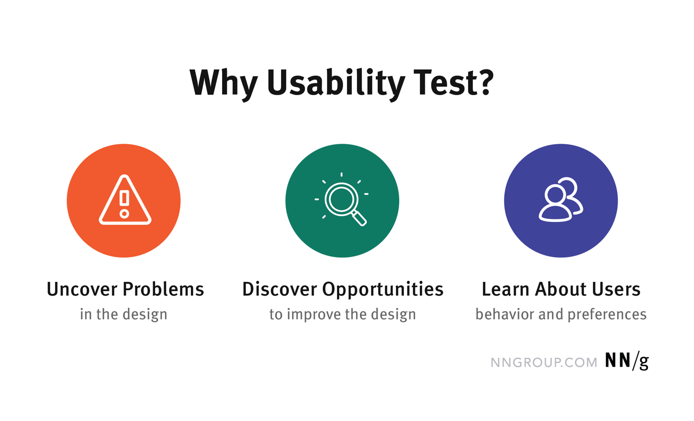 Why Usability Testing