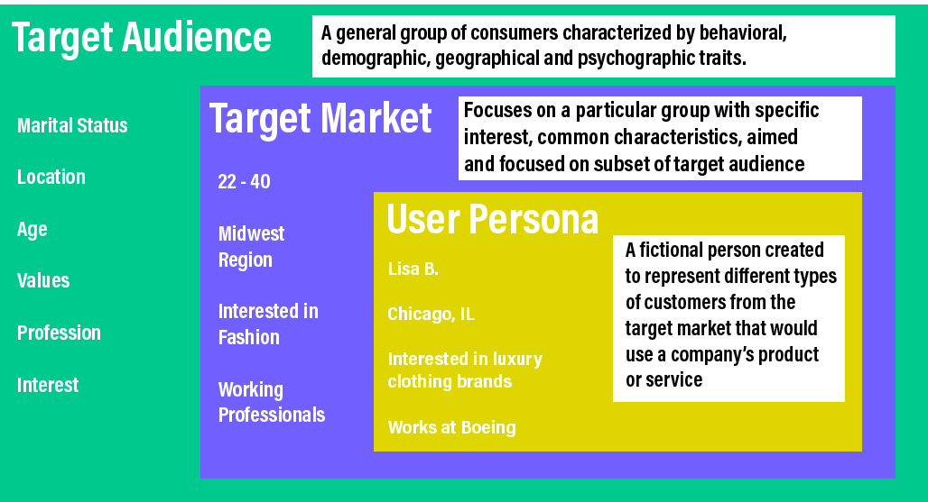 User personas in context 