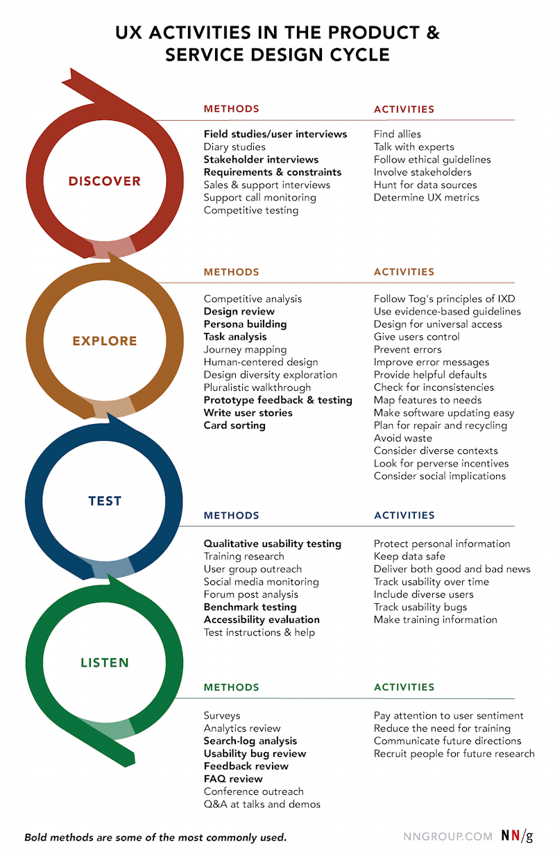 UX Activities 