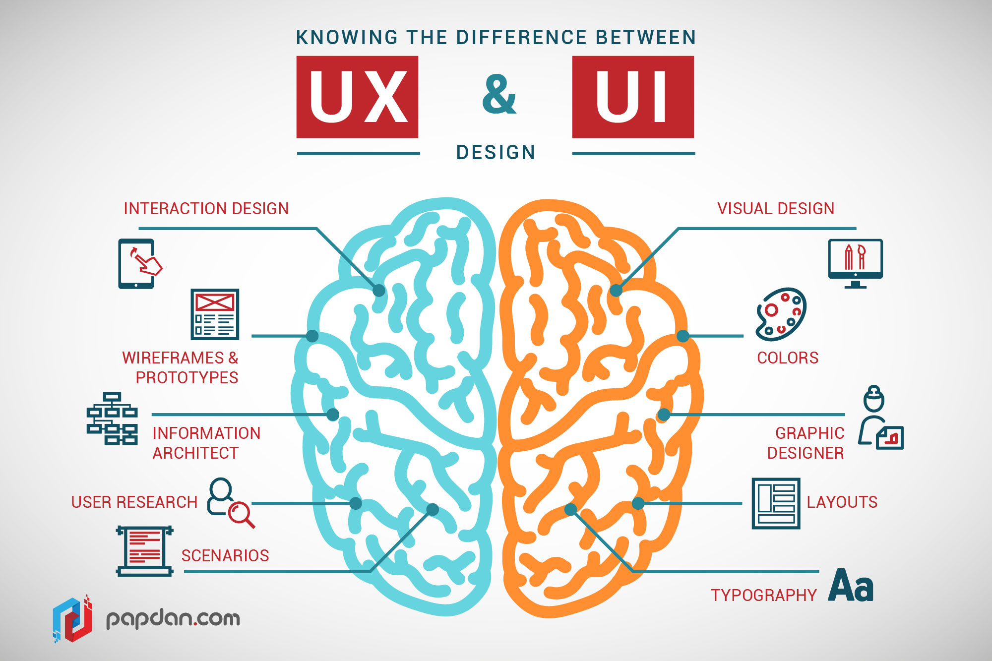 The difference between user experience and user interface design