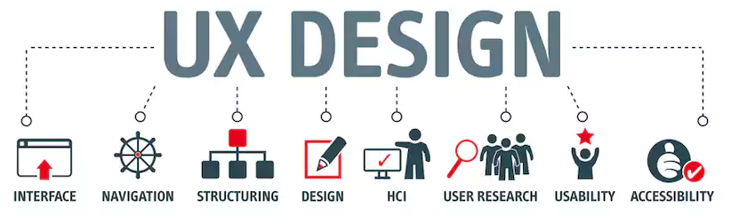 ux design stages