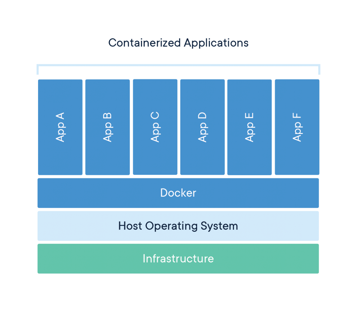 container visual