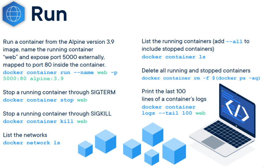 docker run image