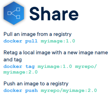 docker share image