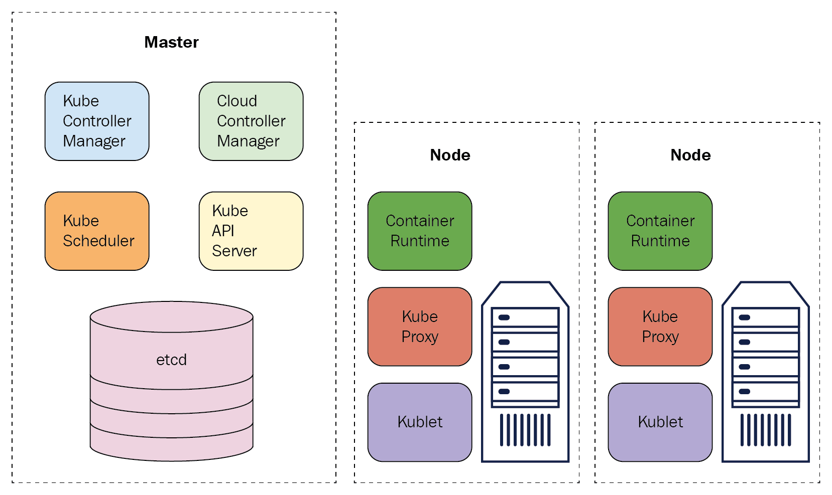 kubernetes architecture