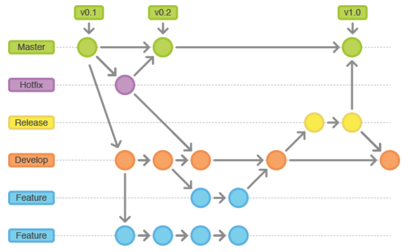 branching strategy visual