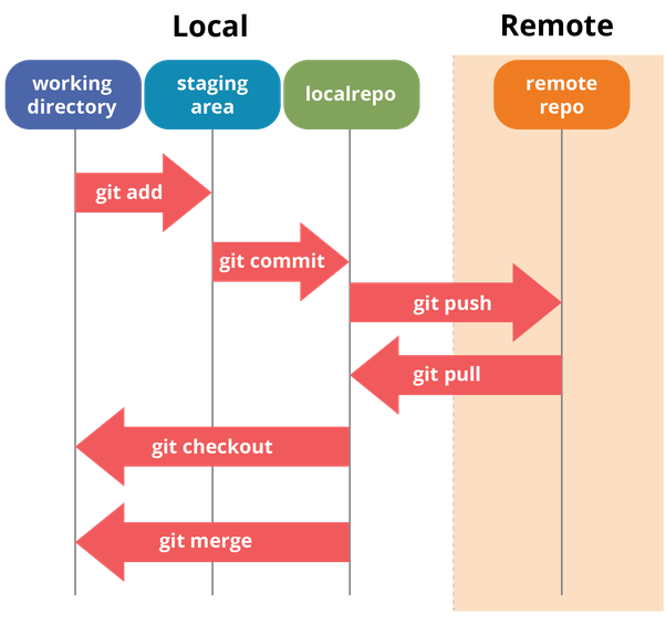 git share update graphic