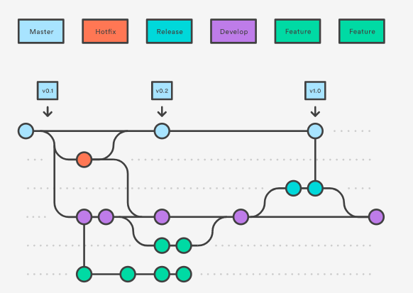 git branch stategy image