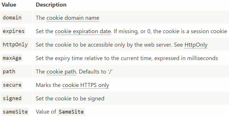 cookie properties