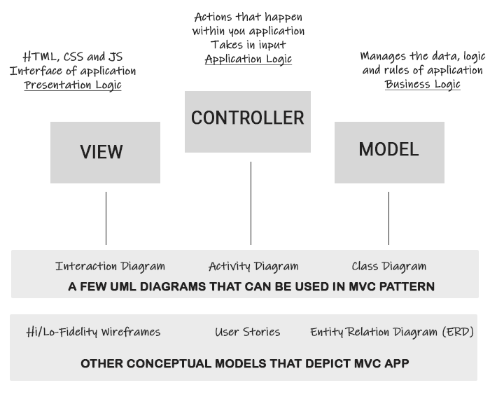 Assignment Page Layout