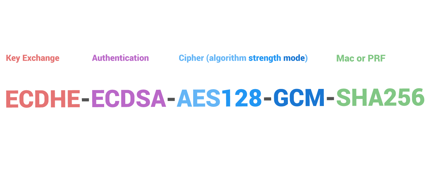 cipher suites graphic